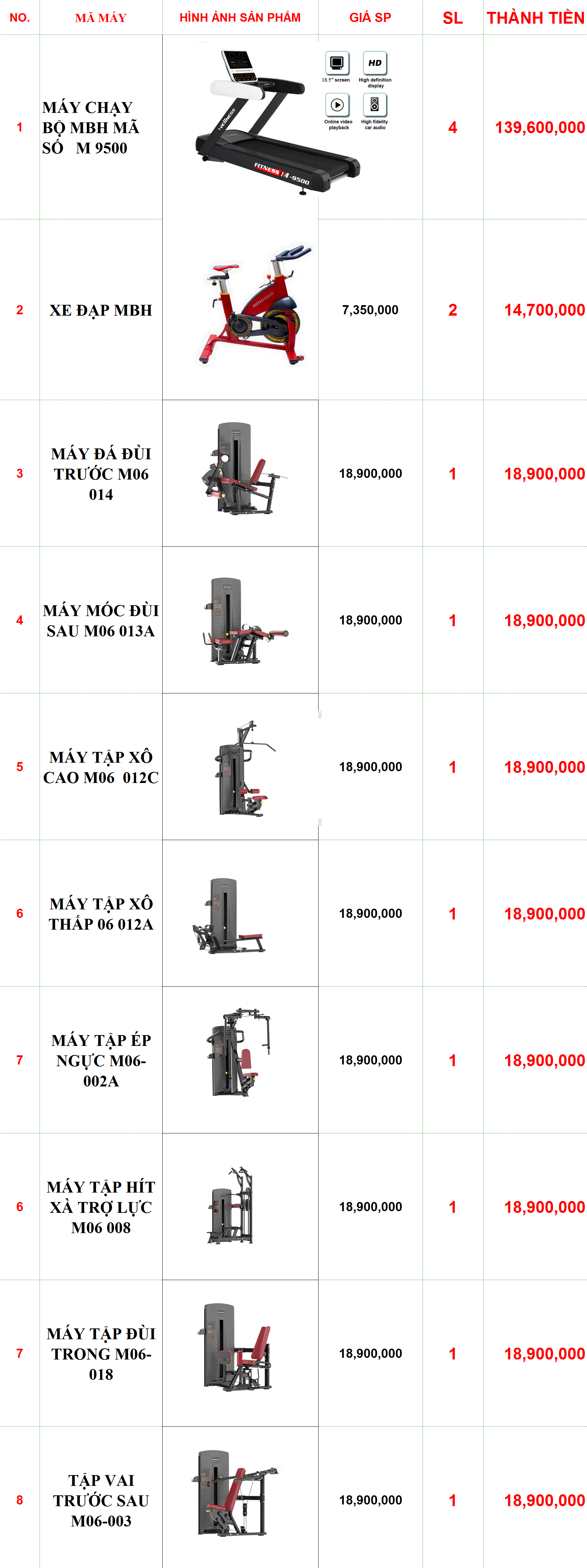 Setup phòng Gym 300m2, 556 triệu