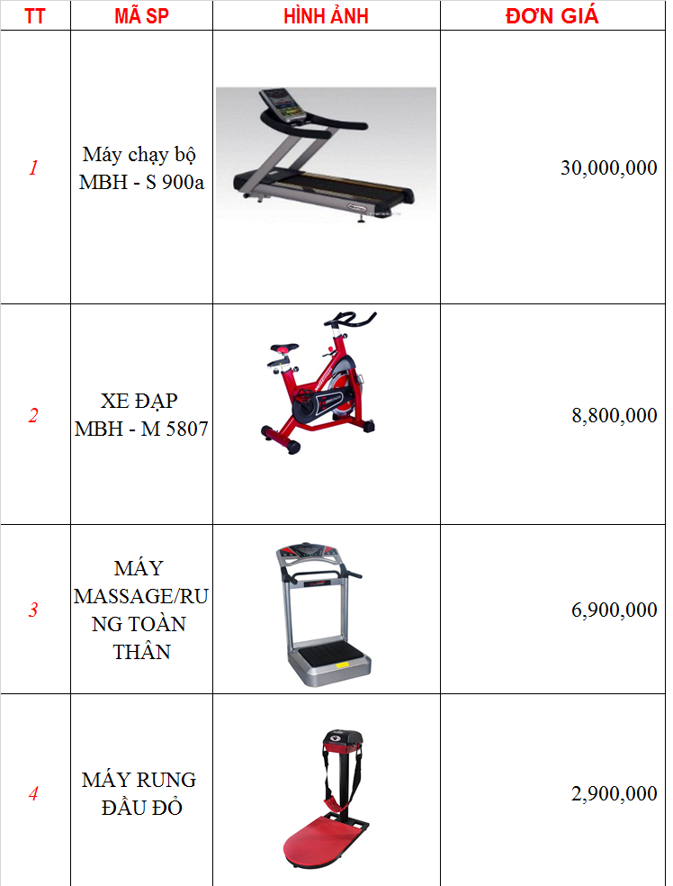 mở phòng Gym cho nữ